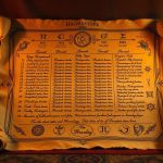 what day is today in history, who was born, whose day, horoscopes 19.11.2025